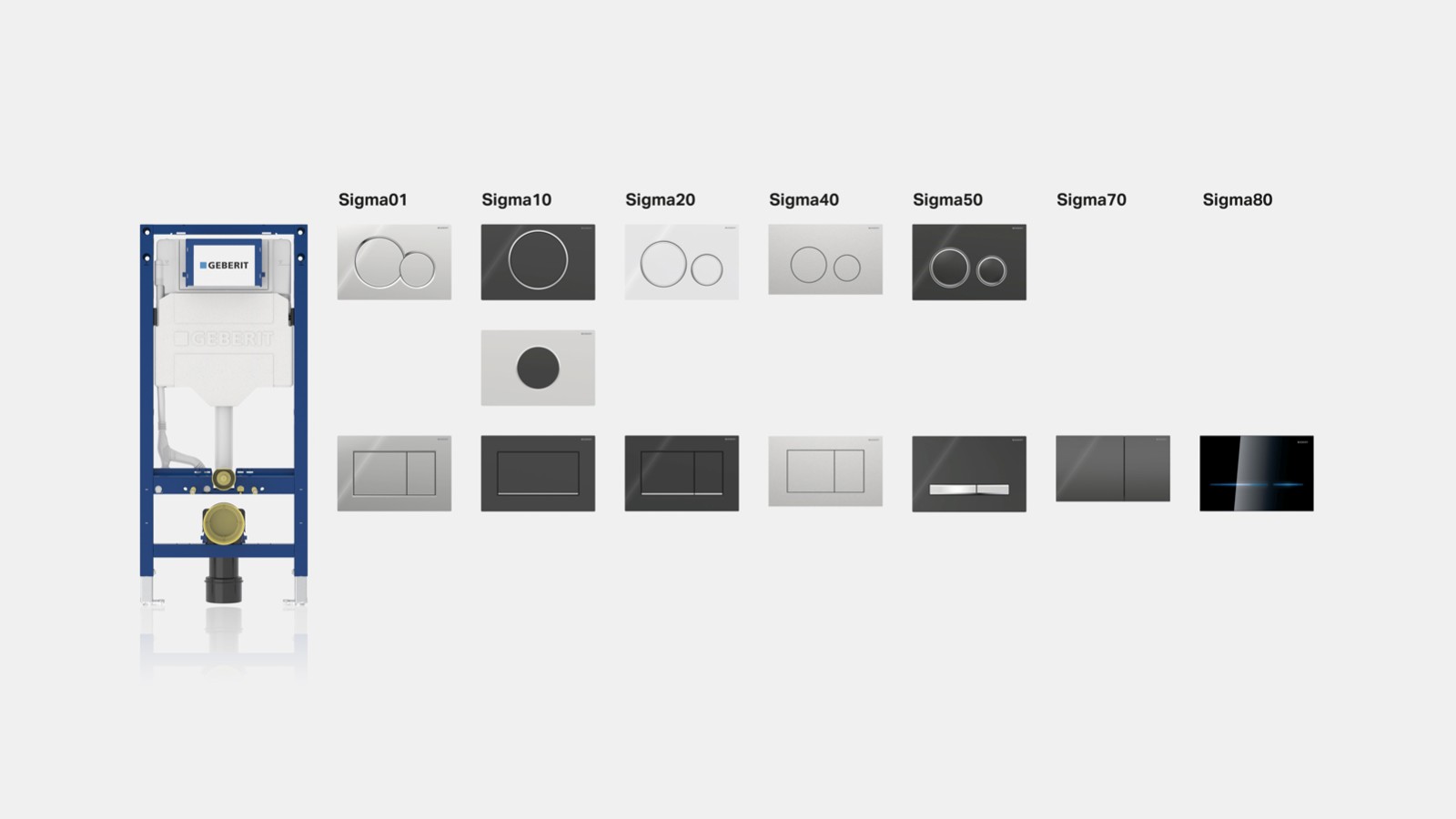 Geberit Sigma spoelsysteem