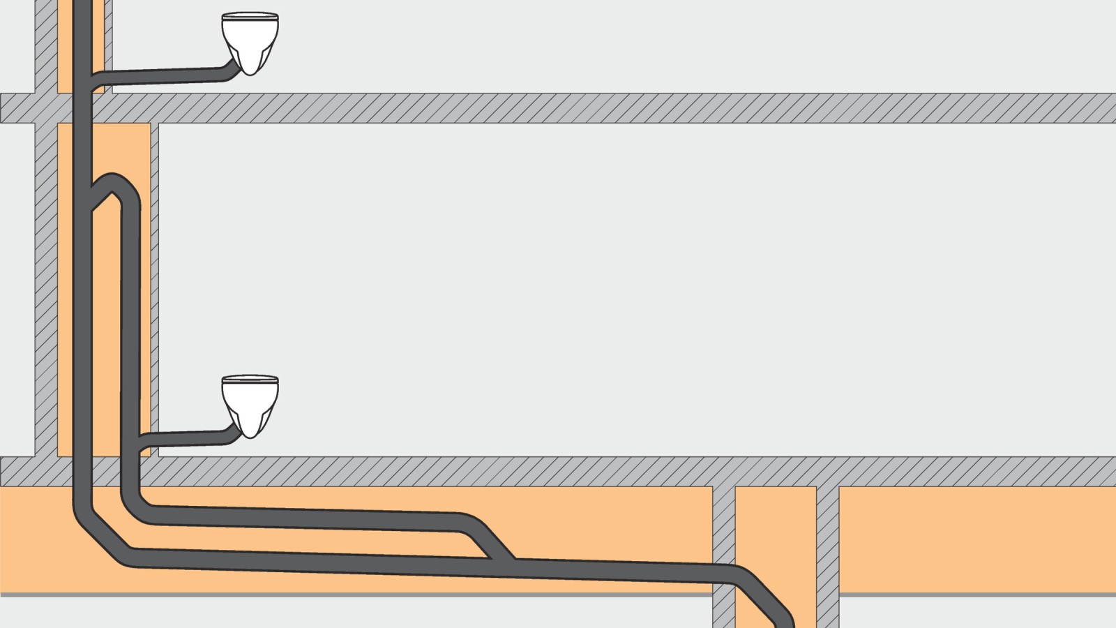 Een conventioneel afvoersysteem vereist vanwege de benodigde ontspannings- of omloopleidingen meer ruimte.