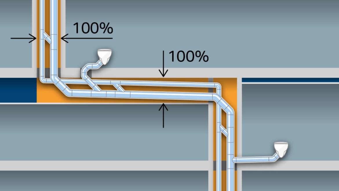 Veel ingenomen plaats bij klassieke afvalwatersystemen met buisdiameter d160 en een extra ventilatieleiding d90