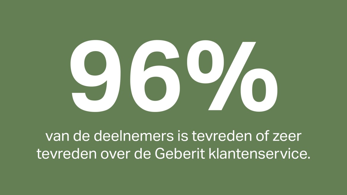 96% van de klanten is tevreden of zeer tevreden over de service van Geberit