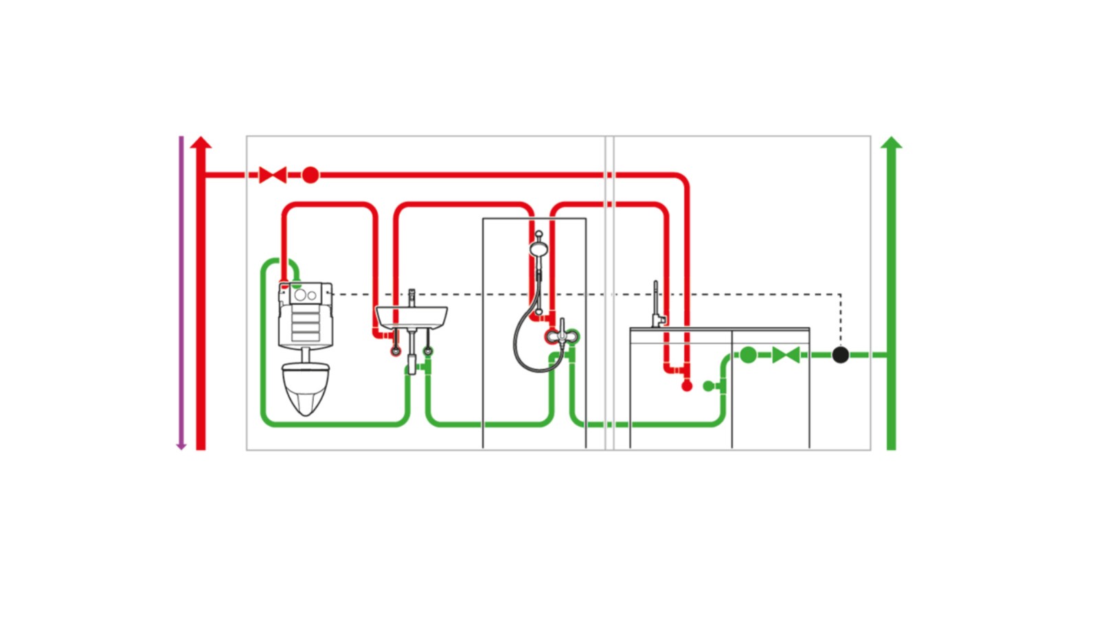 Drinkwaterinstallatie met hygiënische spoeling en sensoren Drinkwaterinstallatie met hygiënische spoeling en sensoren
