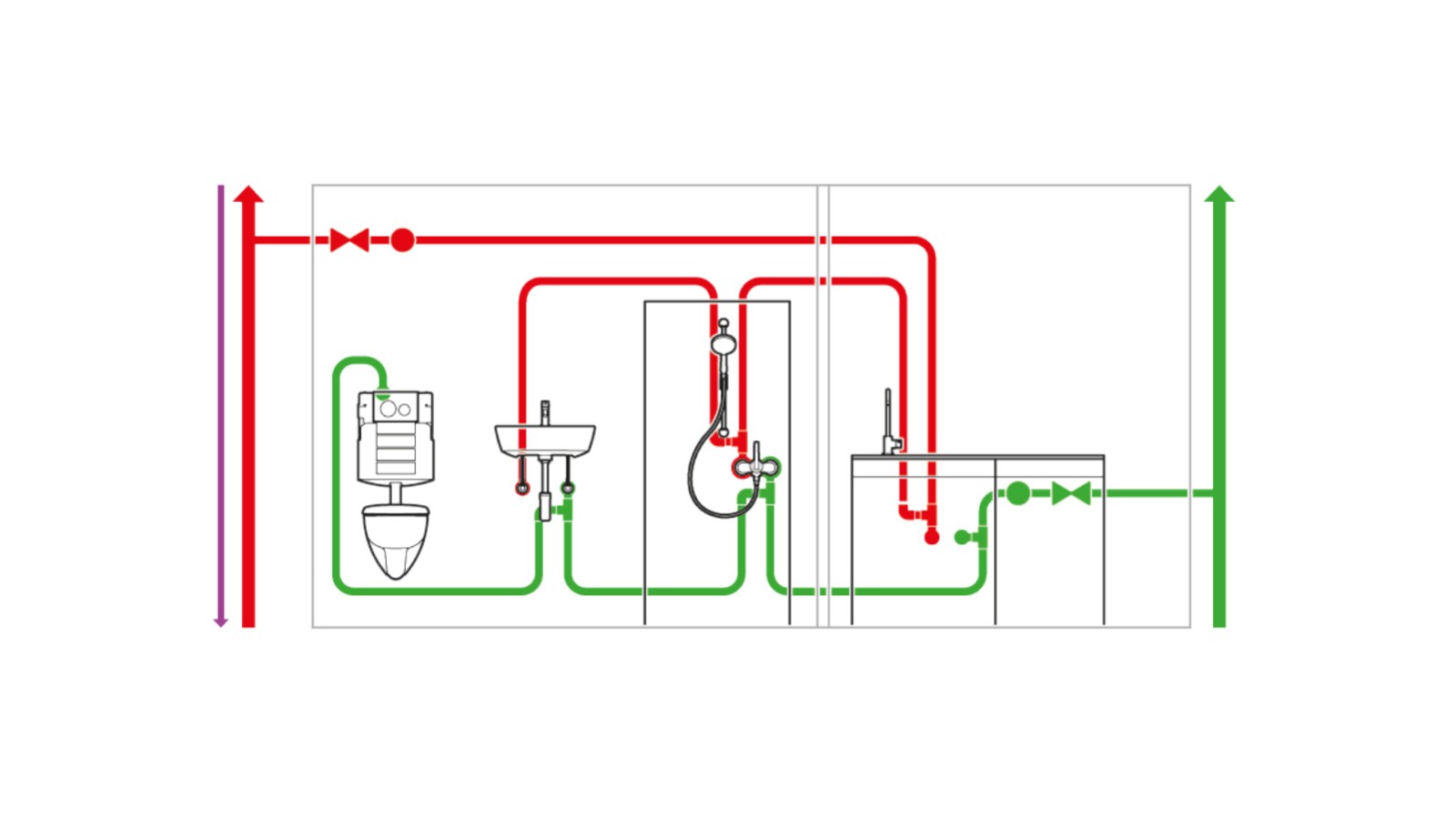 Drinkwaterinstallatie met geoptimaliseerd leidingsysteem Drinkwaterinstallatie met geoptimaliseerd leidingsysteem