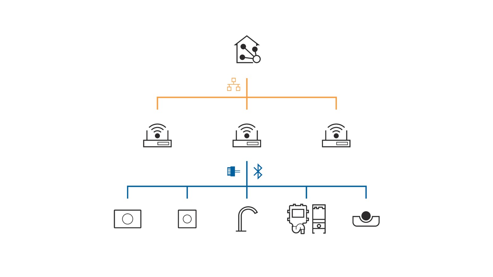 Geberit Connect voor de aansluiting op een gebouwbeheersysteem.
