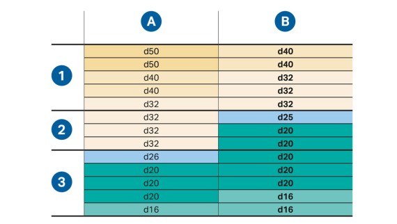 Berekening van de diameters voorbeeldhuis met minimale stromingsdruk van 1 bar aan het laatste afnamepunt