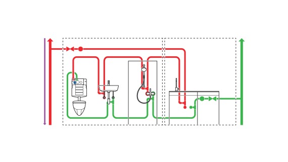 Weergave van de hygiënespoeling aan het einde van de doorlopende leidinginstallatie met extra sensortechnologie (© Geberit)