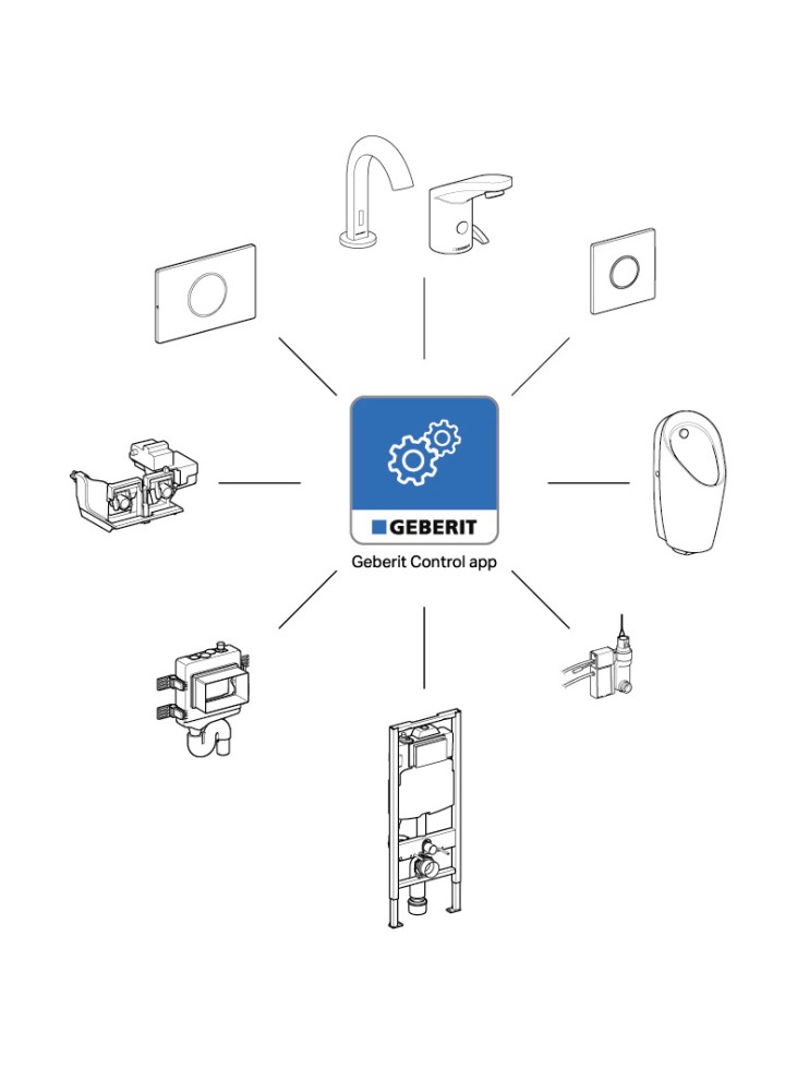 Overzicht van producten die met de Geberit Control App kunnen worden bediend (© Geberit)