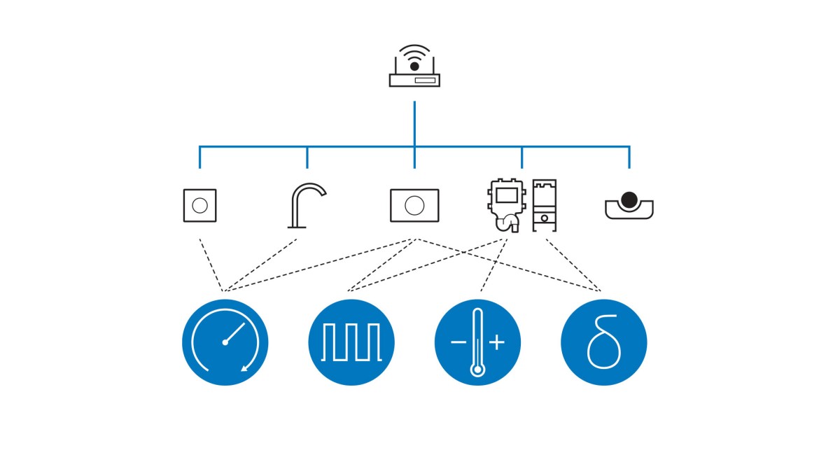 Met Geberit Connect kunnen verschillende sanitaire spoelen worden gebruikt voor verschillende spoelprogramma's
