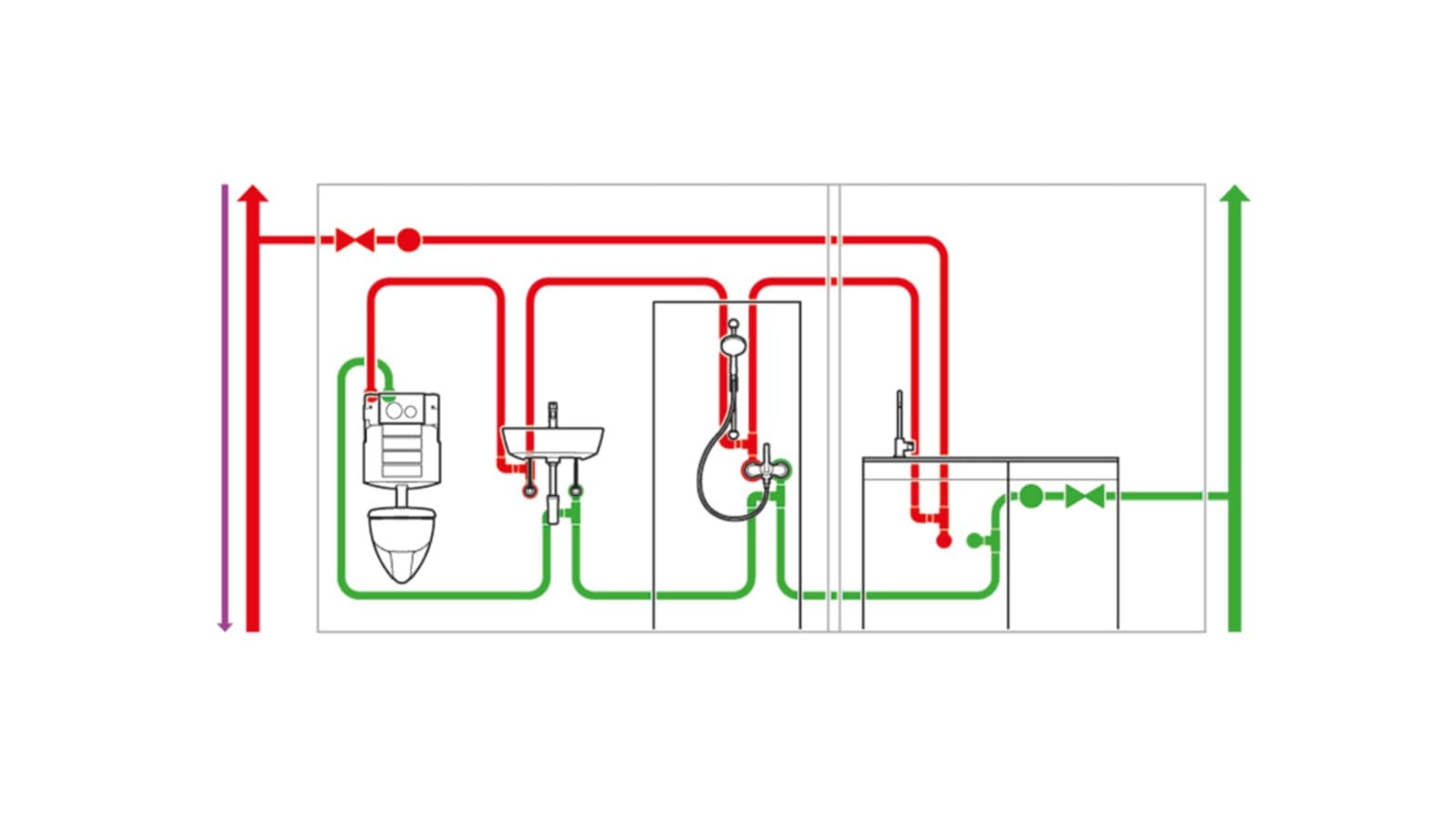 Drinkwaterinstallatie met hygiënische spoeling en sensoren Drinkwaterinstallatie met hygiënische spoeling en sensoren