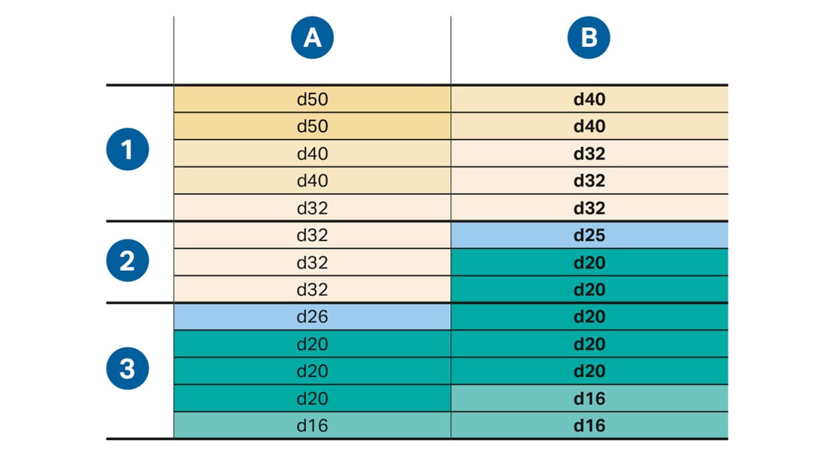 Berekening van de diameters voorbeeldhuis met minimale stromingsdruk van 1 bar aan het laatste afnamepunt Berekening van de diameters voorbeeldhuis met minimale stromingsdruk van 1 bar aan het laatste afnamepunt